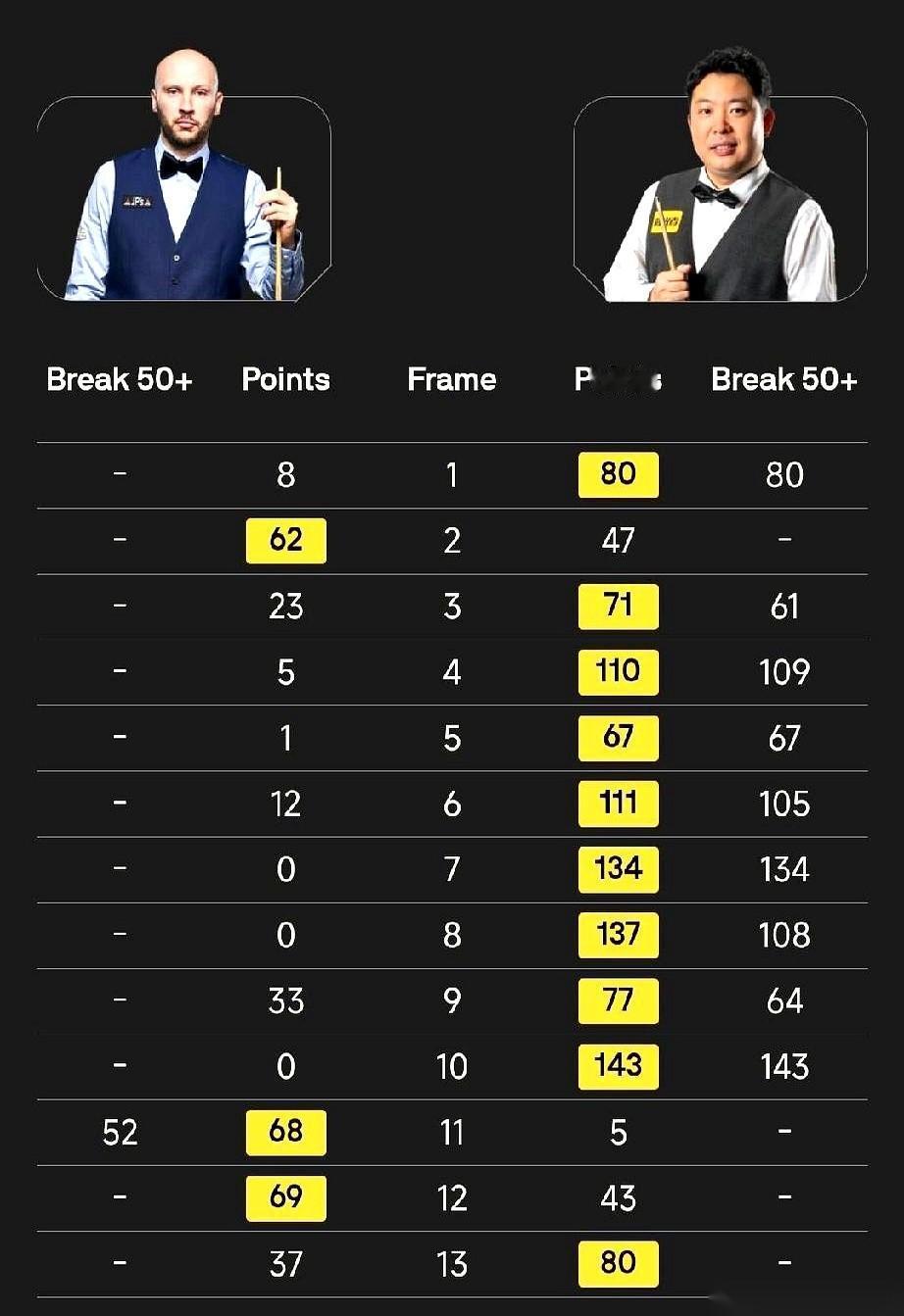 2026年斯诺克世锦赛资格赛彻底打疯了。就在4月16日凌晨，克鲁斯堡的入场券名