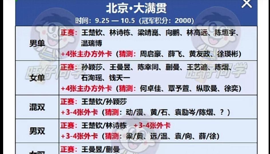 北京大满贯男队的名单我有意见，我们作为主办方有4张外卡，我觉得应该多多给到年轻人