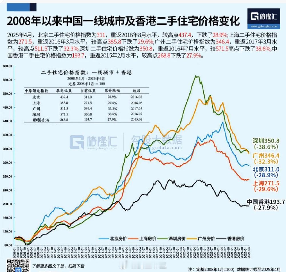 a股房价咋样了​​​