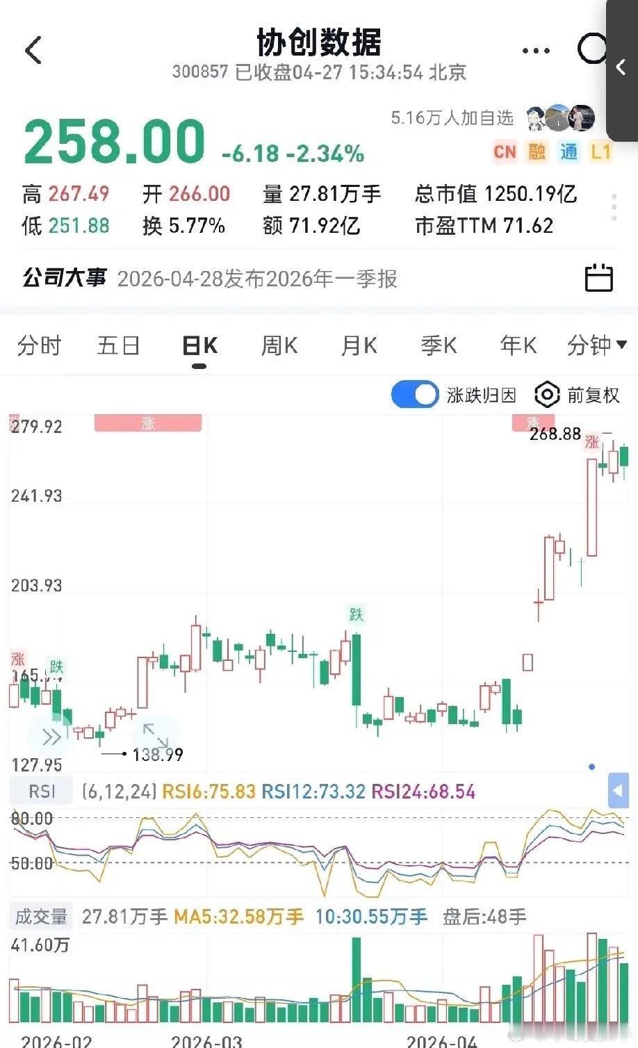 协创数据大约有3.6w张英伟达卡，宏景科技大约9000张，利通电子约3500张，