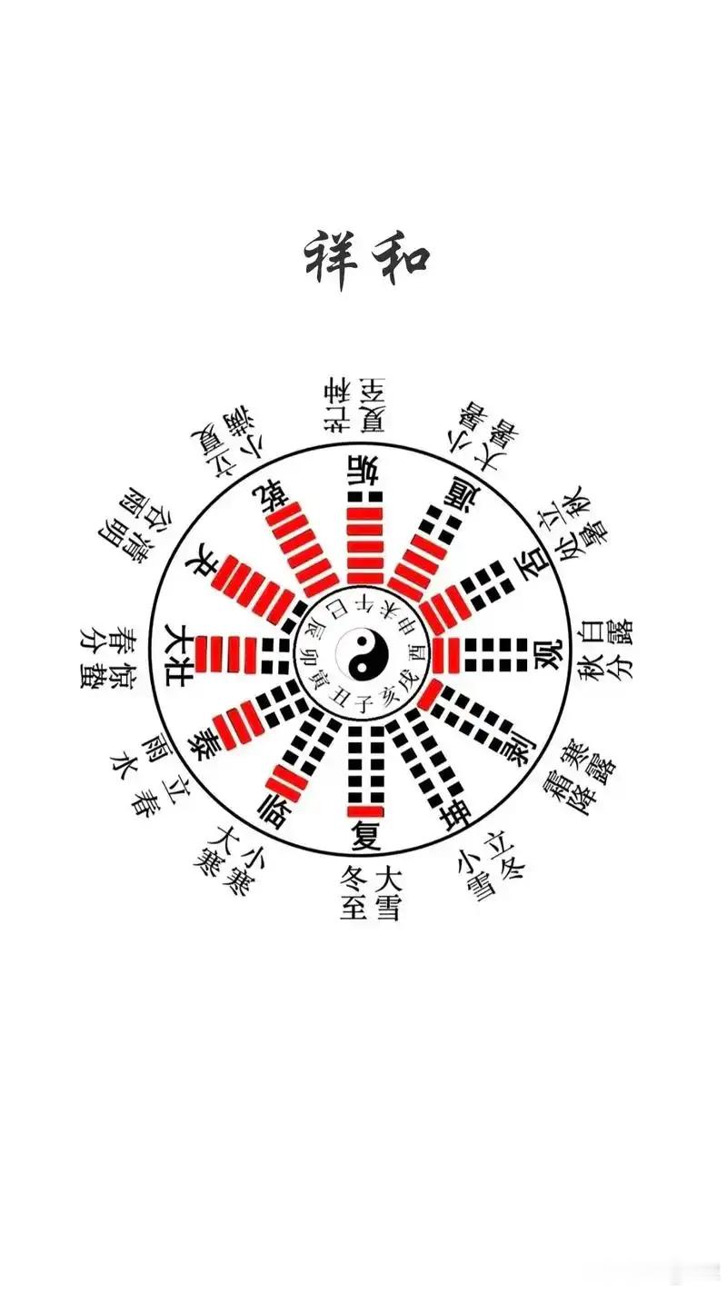 一阴生（两层核心：天时节气+中医人身气机）一、天地时序：夏至一阴生（姤卦）1