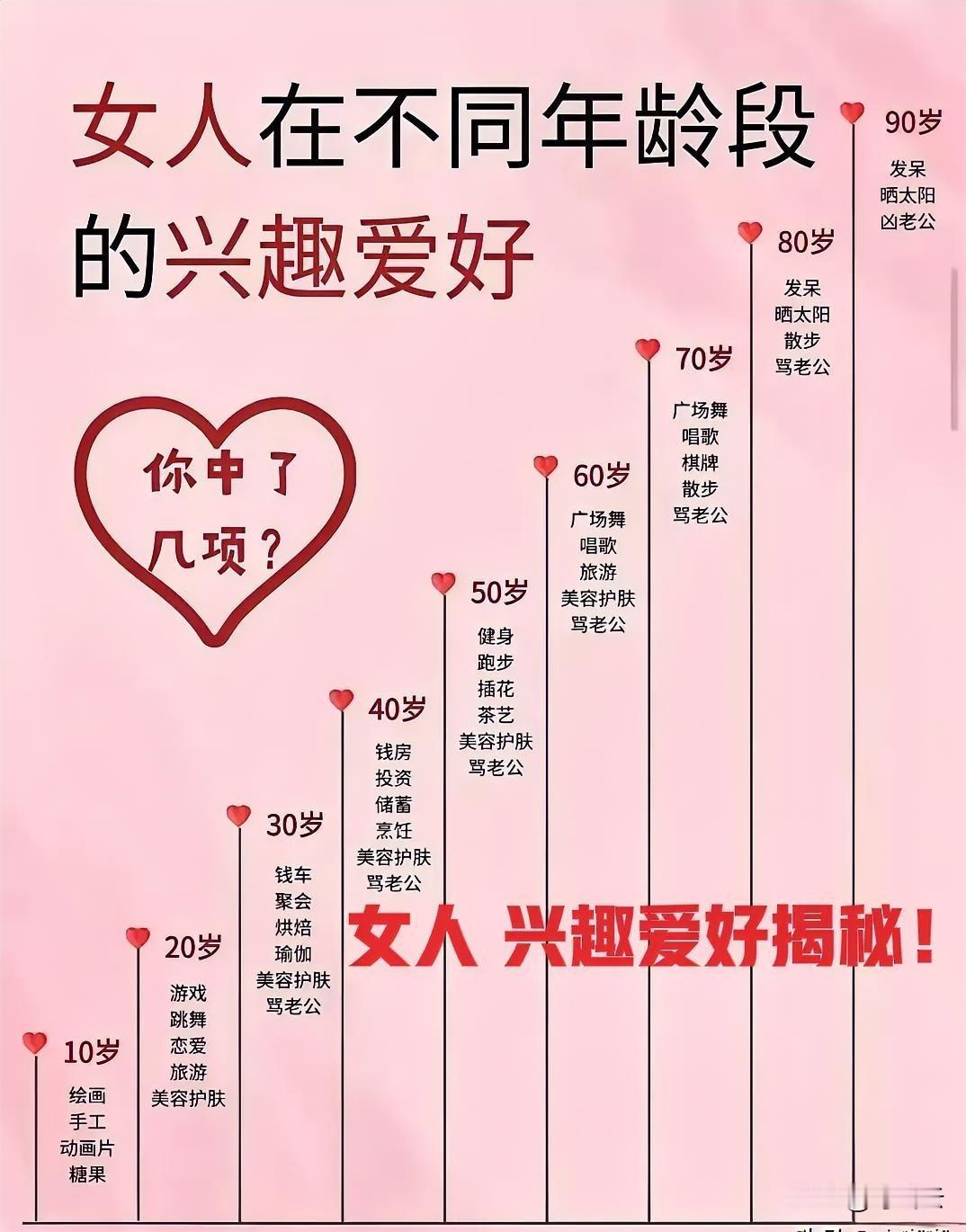 对号入座看看？女人在不同年龄阶段的兴趣爱好揭秘！30岁之后，竟然有一个共同的爱好