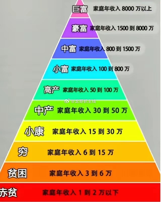 炒股为啥难？，佛说七苦1生苦：买股票（一买就跌，不买就涨）2老苦：买对了，何时卖