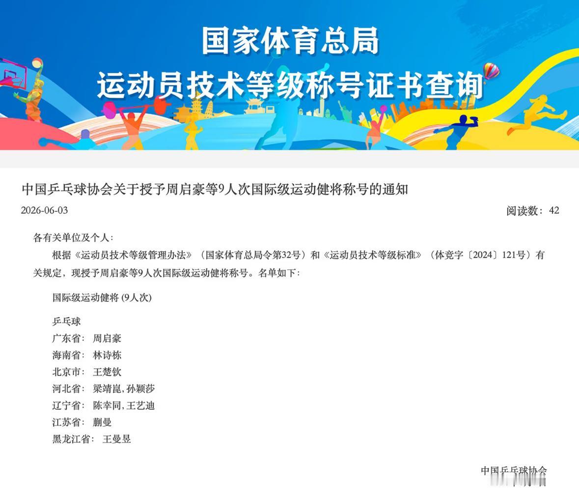 恭喜孙颖莎王曼昱王楚钦林诗栋等9人获得2026国际级运动健将称号！202