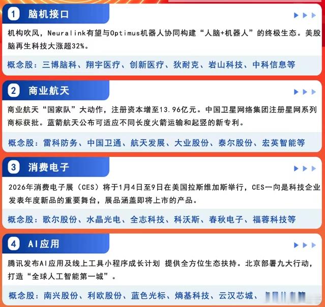 今天主要四大方向