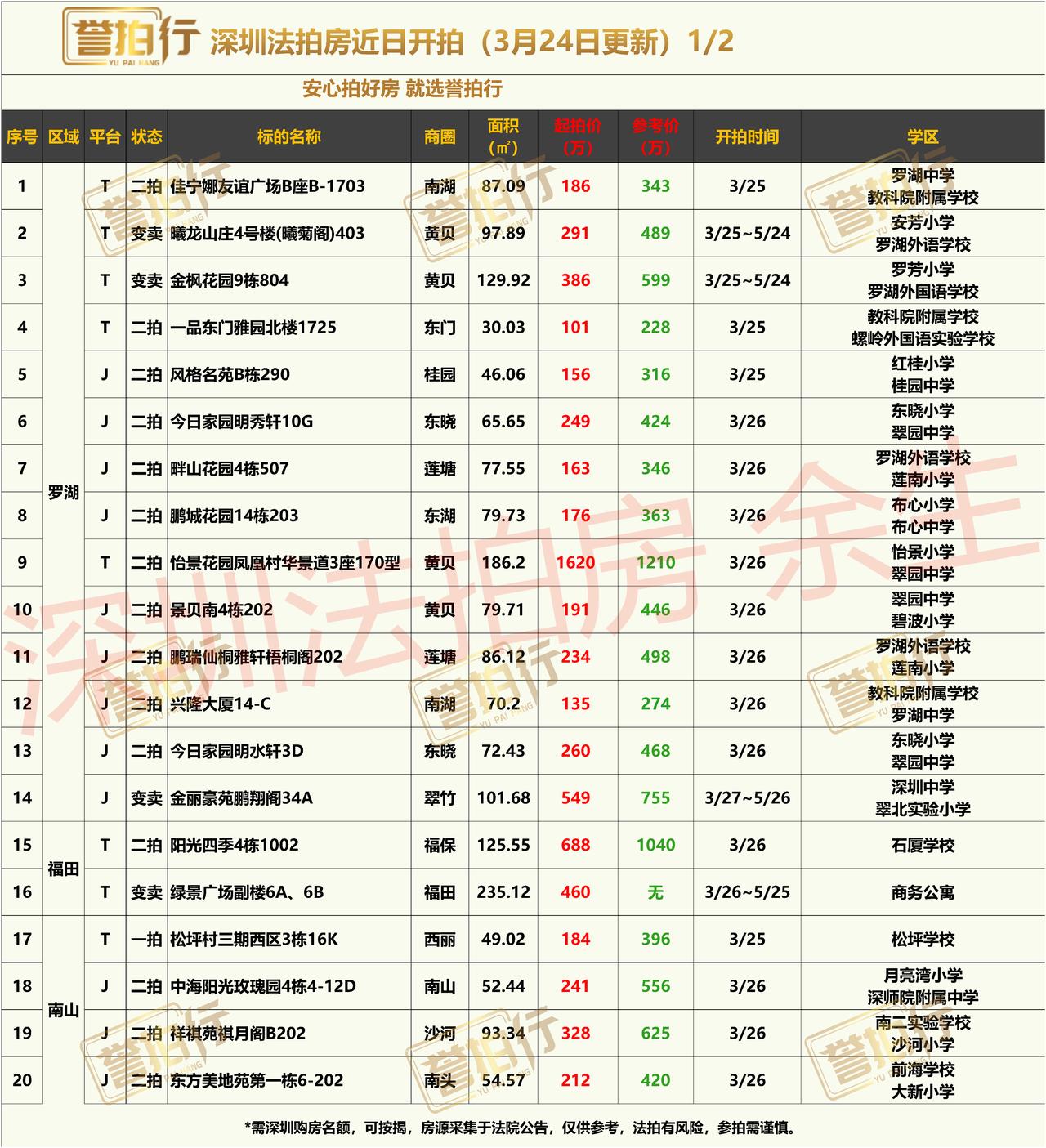 深圳法拍房：近期开拍，4.3万买前海别墅~1、怡景花园，罗湖最早的别墅，超高赠