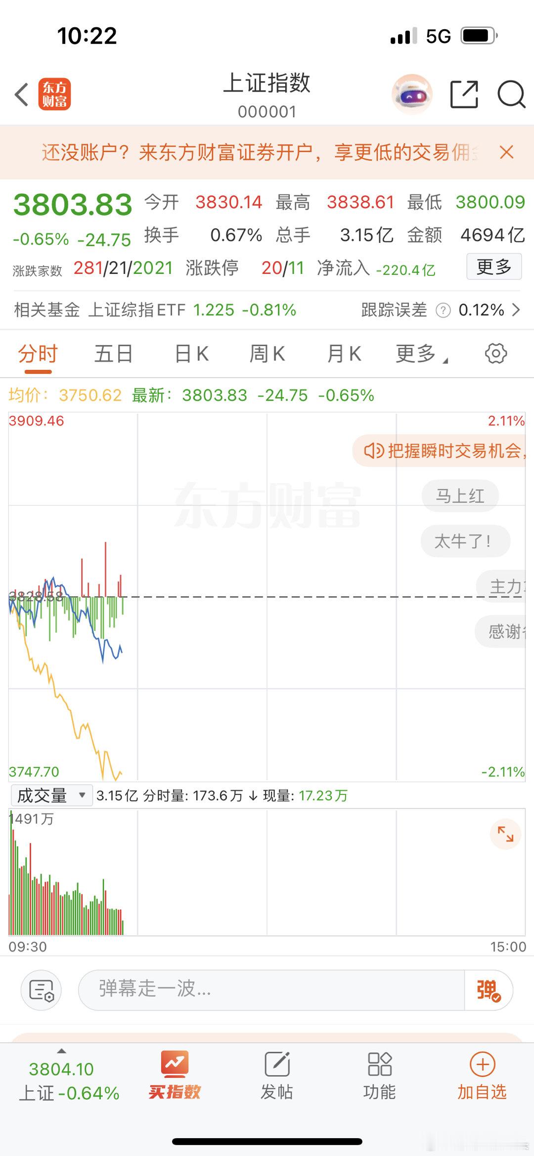 没有跌破3800大家就不要太过恐慌，可以坐坐高抛低吸，建仓不太建议，如果跌破38