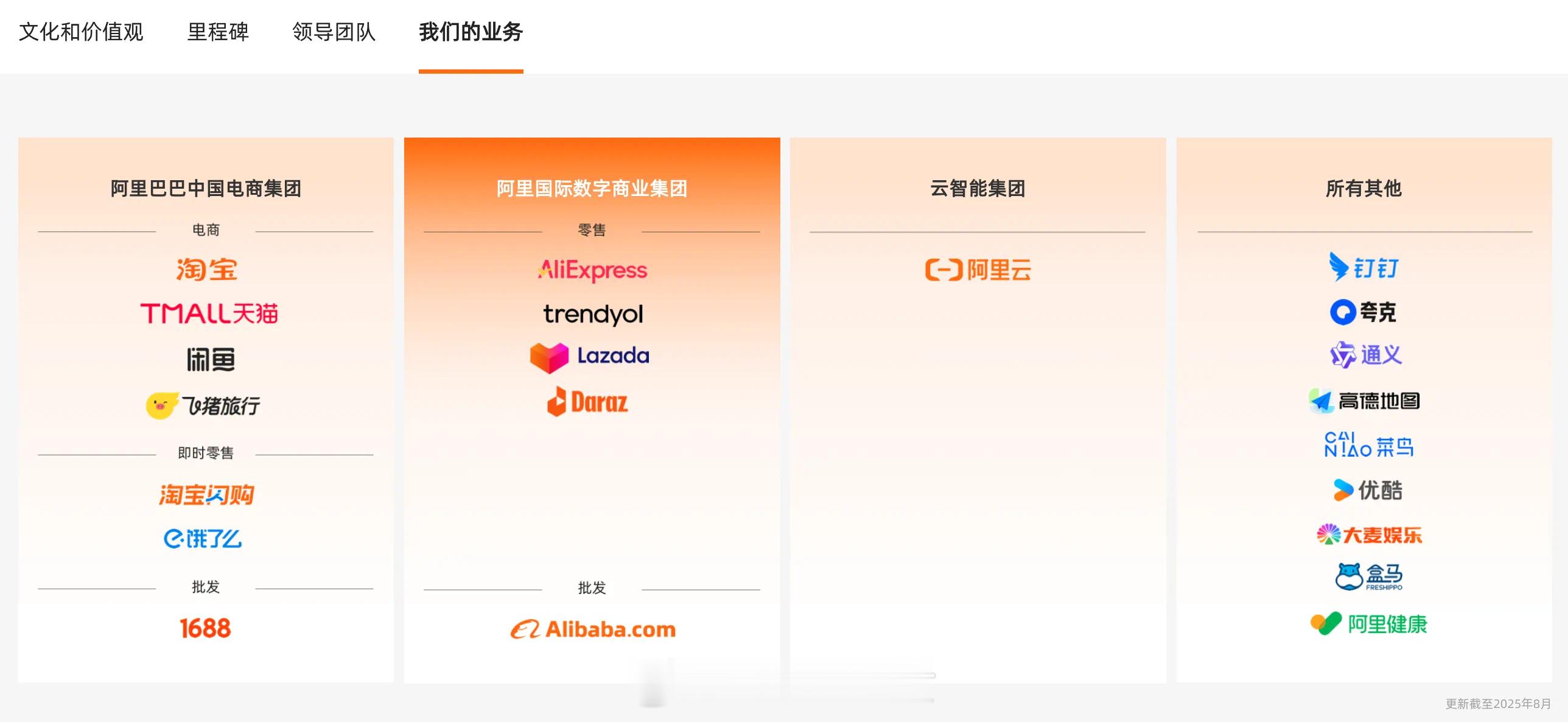 阿里巴巴重新归纳4大部门，此前的“1+6+N”架构正式退出历史舞台[思考]​​