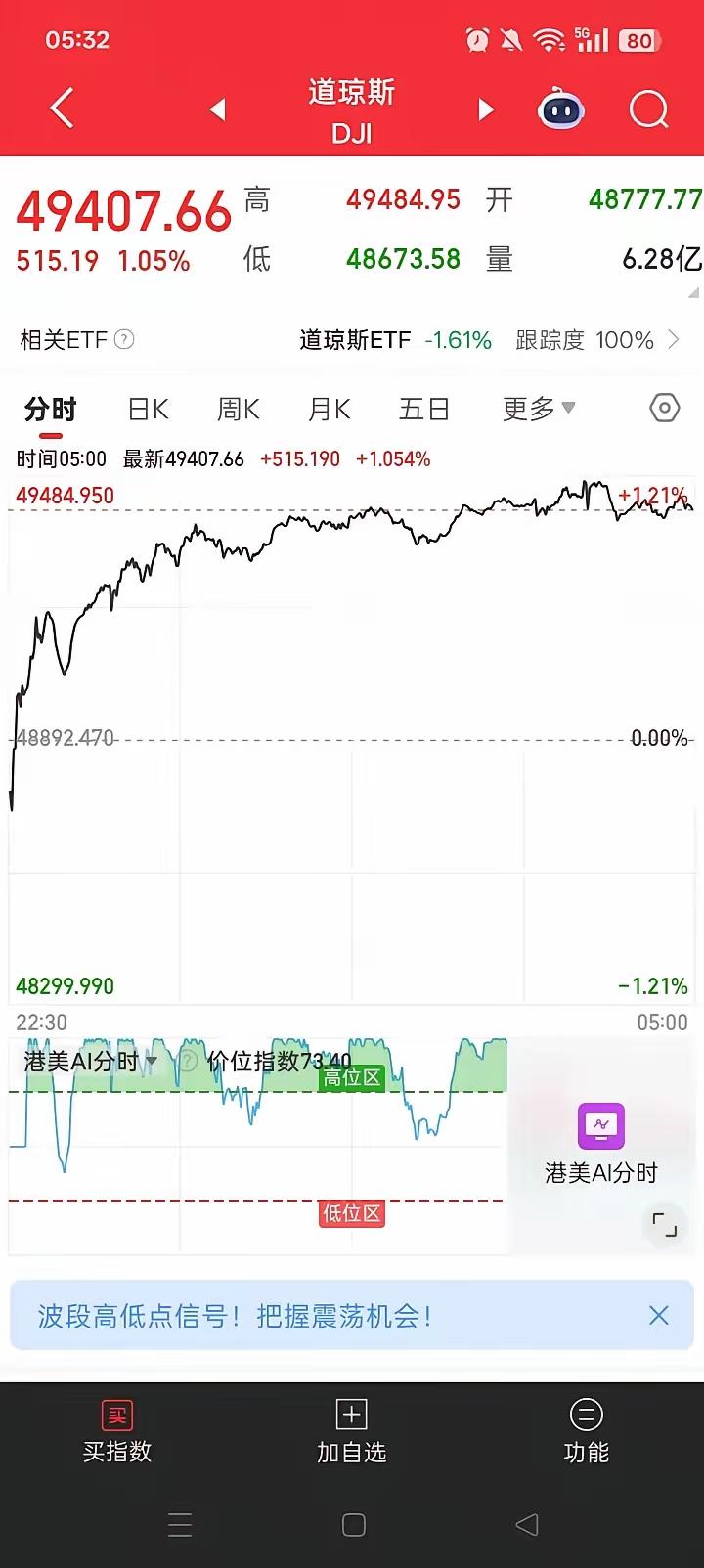《美股狂欢暗藏杀机！A50诱饵下的金龙陷阱：散户的贪婪如何被精准猎杀》