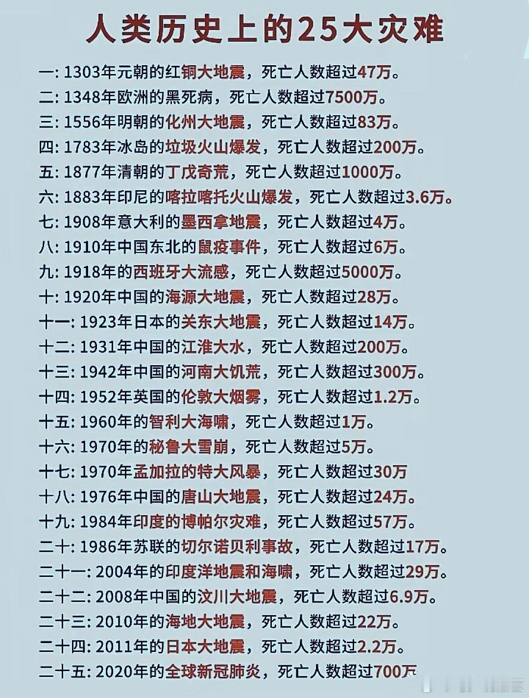 人类历史上的25大灾难​