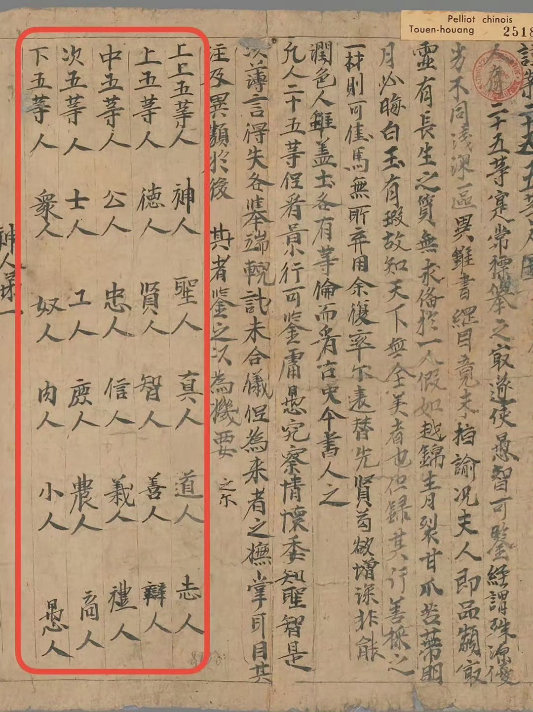 古代人等级划分