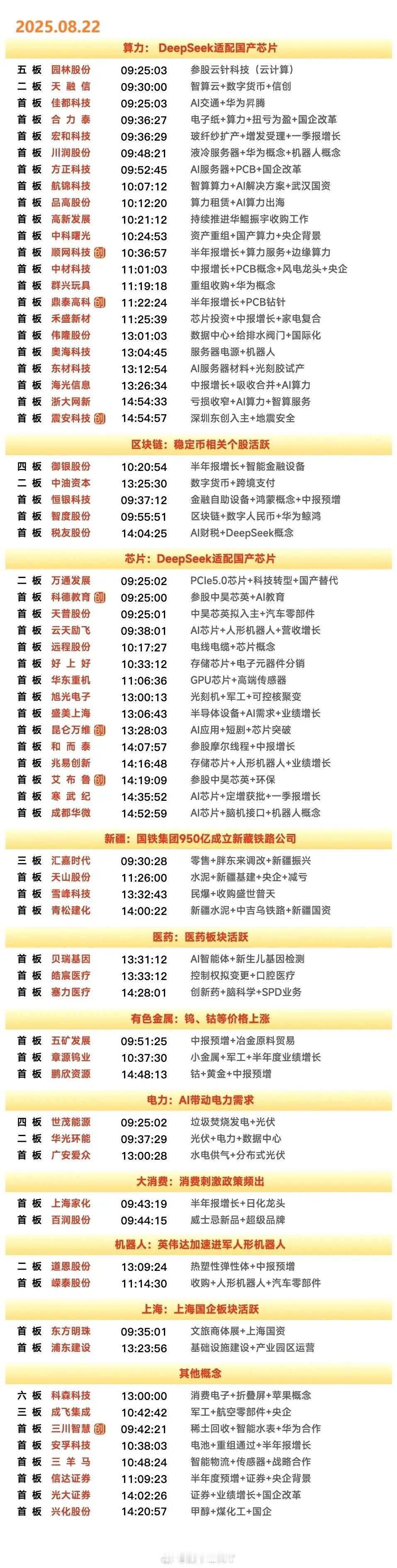 8月22日涨停复盘|沪指站上3800点，算力芯片股集体爆发，CPO等AI硬件