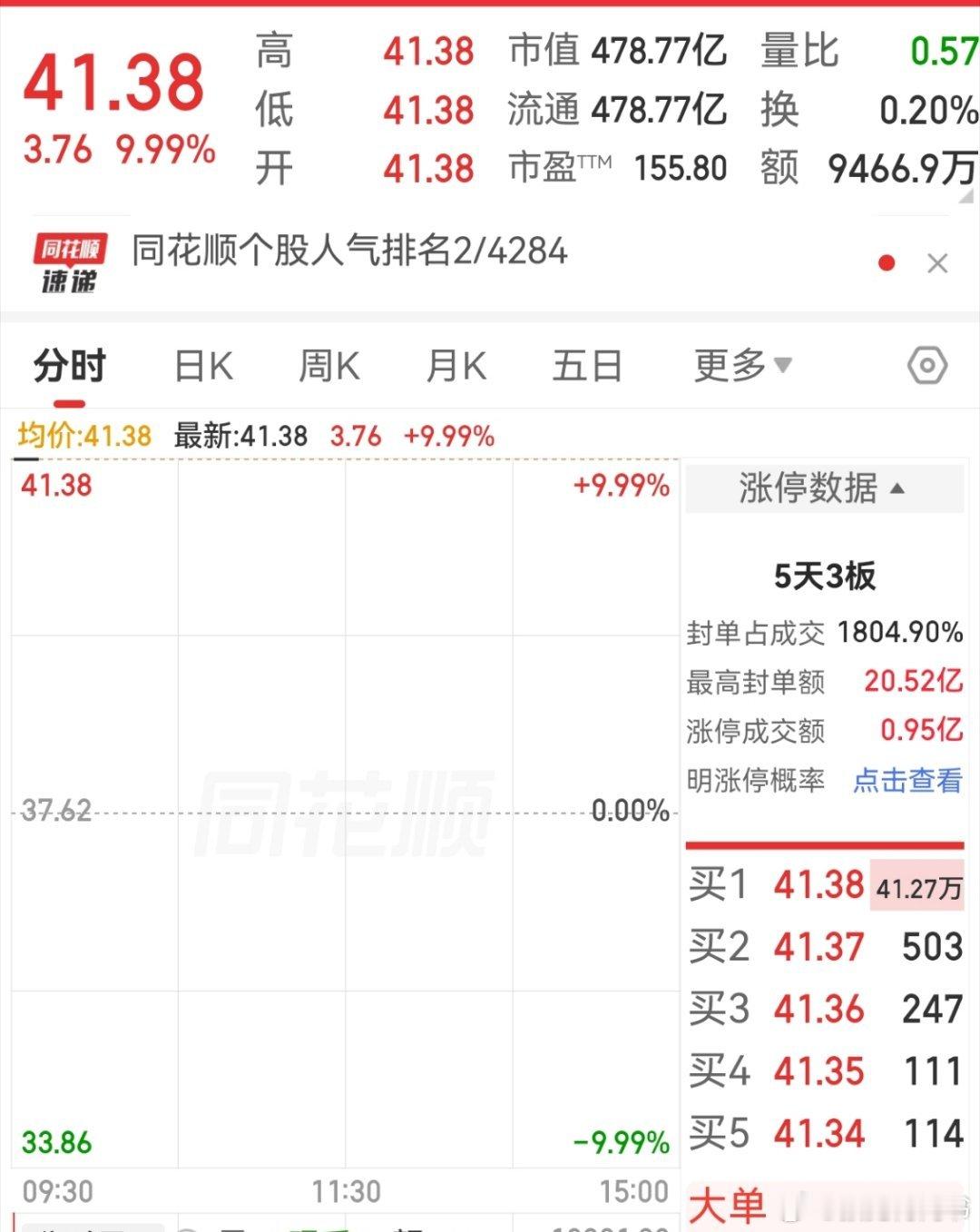 最近不断强调我们的作战方式是一条主线加三条支线的合围态势。主线现在是稳稳上扬，各