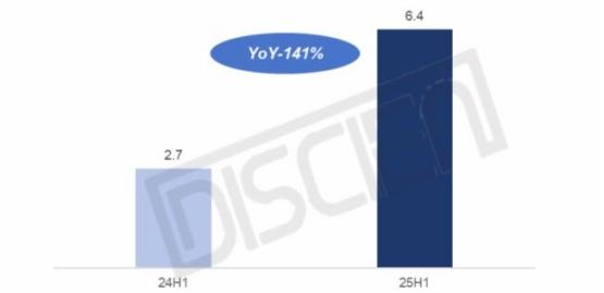 大幅增长140%，MiniLED电视爆发年！大势之下，热门电视怎么选？你家