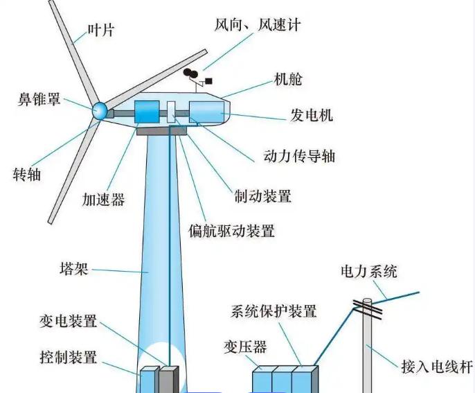 欧洲学中国建风电，电网被“吹瘫”了。中国：我在山里装了“刹车”。2025年西班