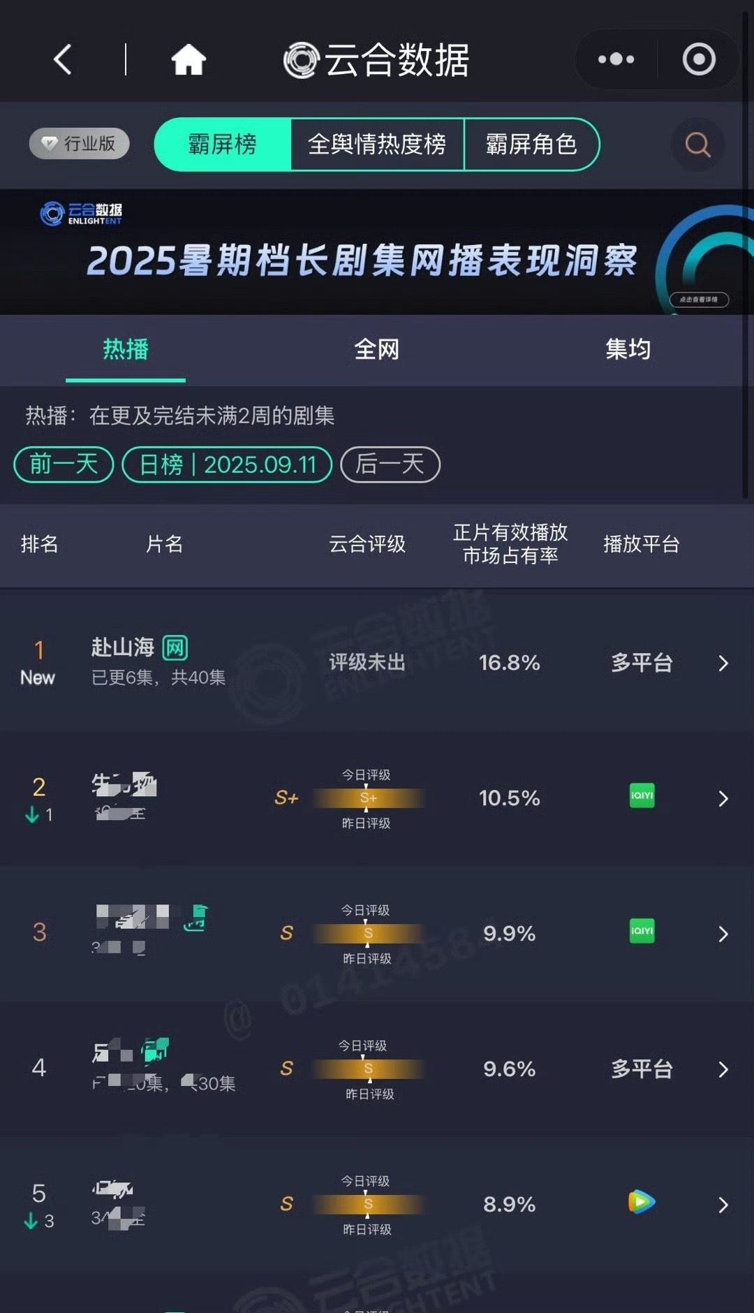 赴山海16.8%爆开其实有点不明白首日16.8%是个什么概念，看大家描述感觉好牛