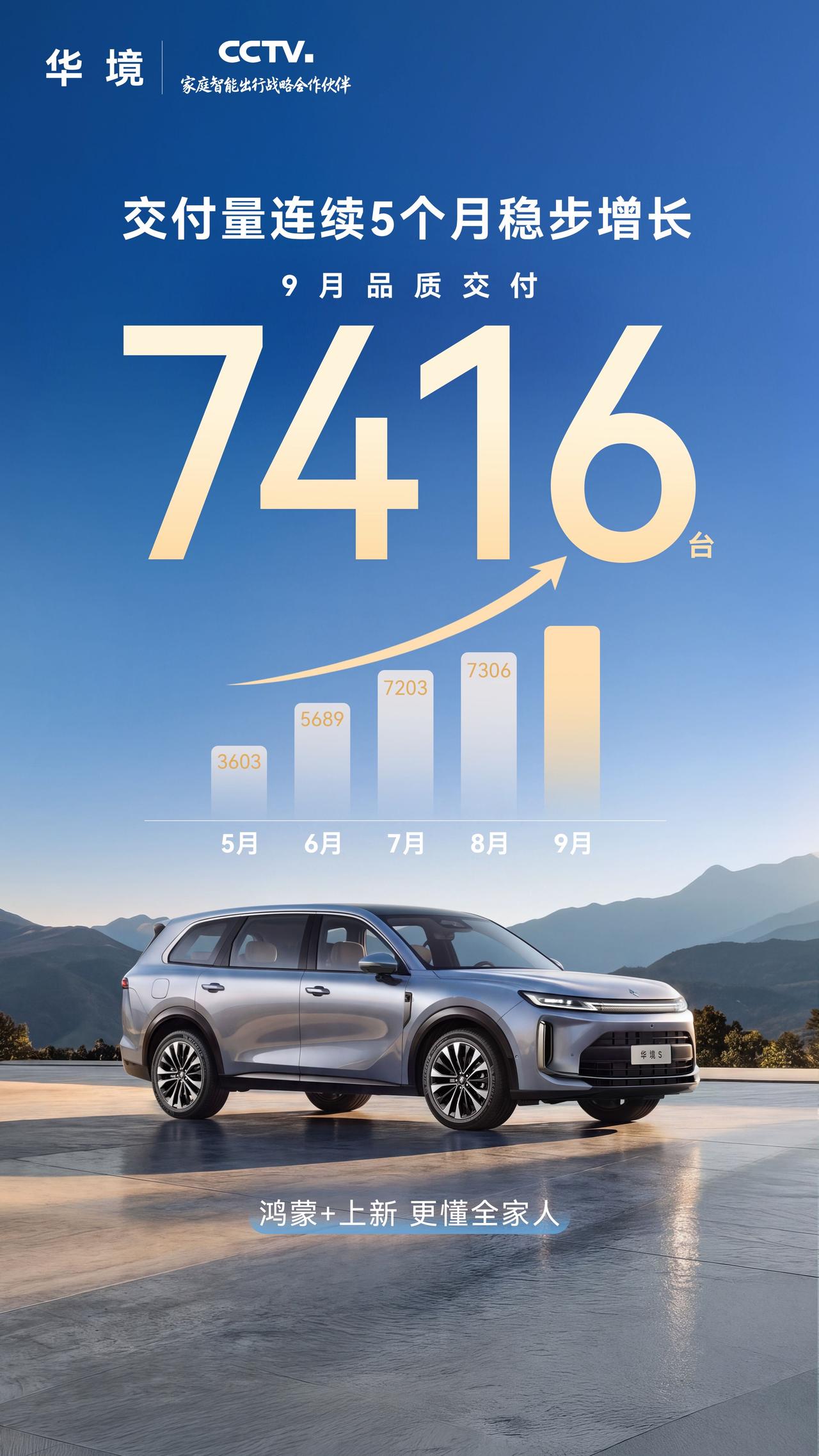 9月7416台，华境S五连涨：15万级标配智驾，成本账算得过来在15万级家用S