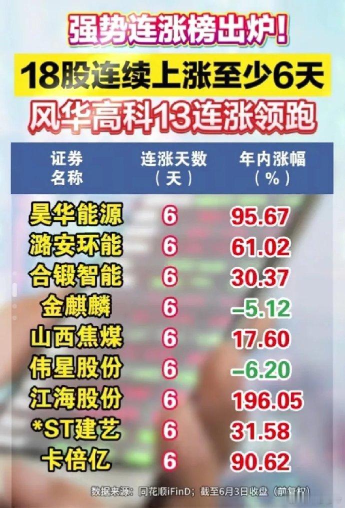 连续13天下跌？什么神仙股啊，八家上市公司股价连续十天下跌，还有没有王法，还有没