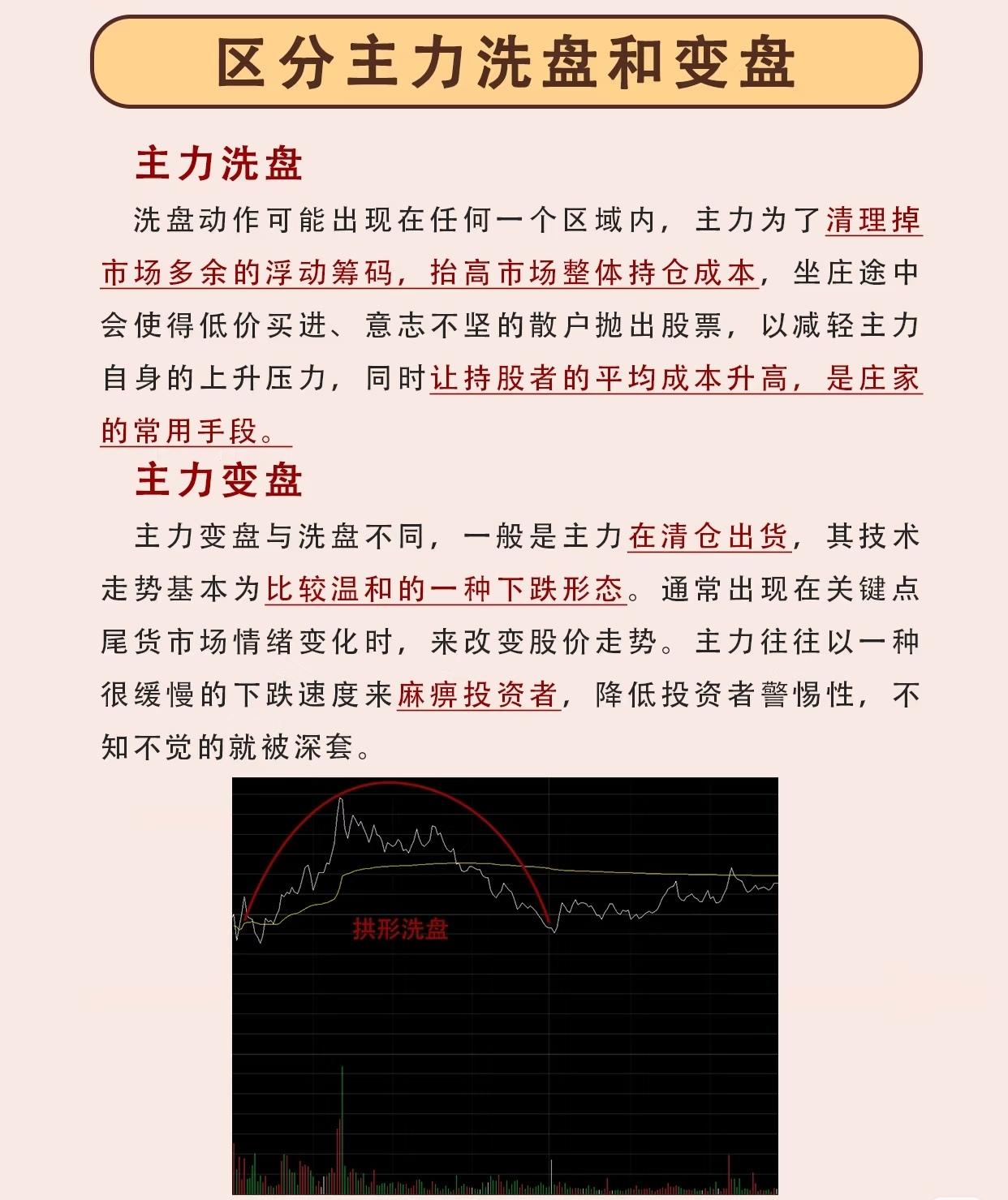 如何区分主力“洗盘”与“变盘”的核心要点如下：一、目的不同-洗盘：是主