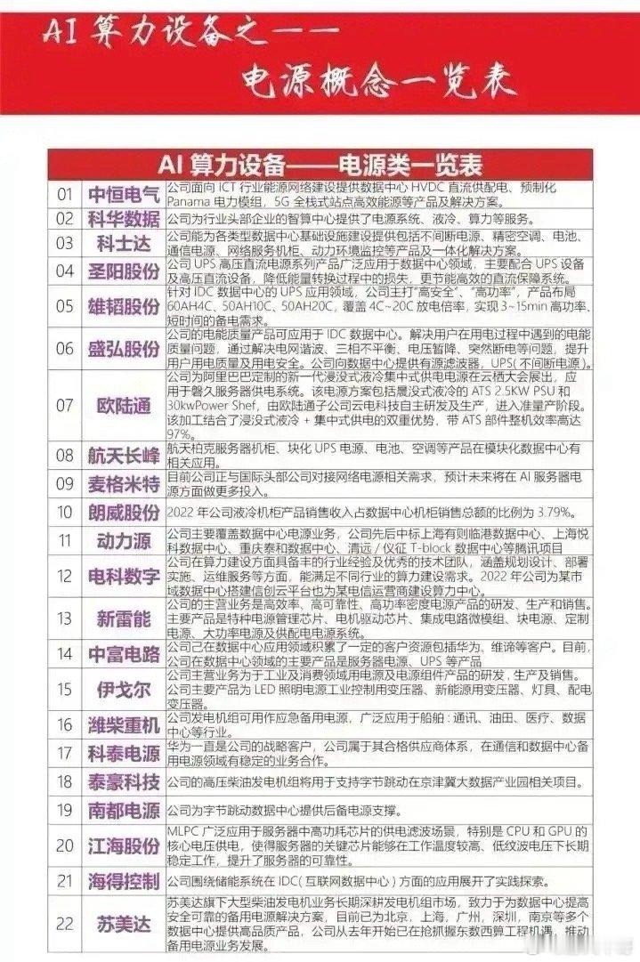 电源设备是AI算力基础设施的“心脏”，其设计直接影响算力规模、可靠性和经济性。未