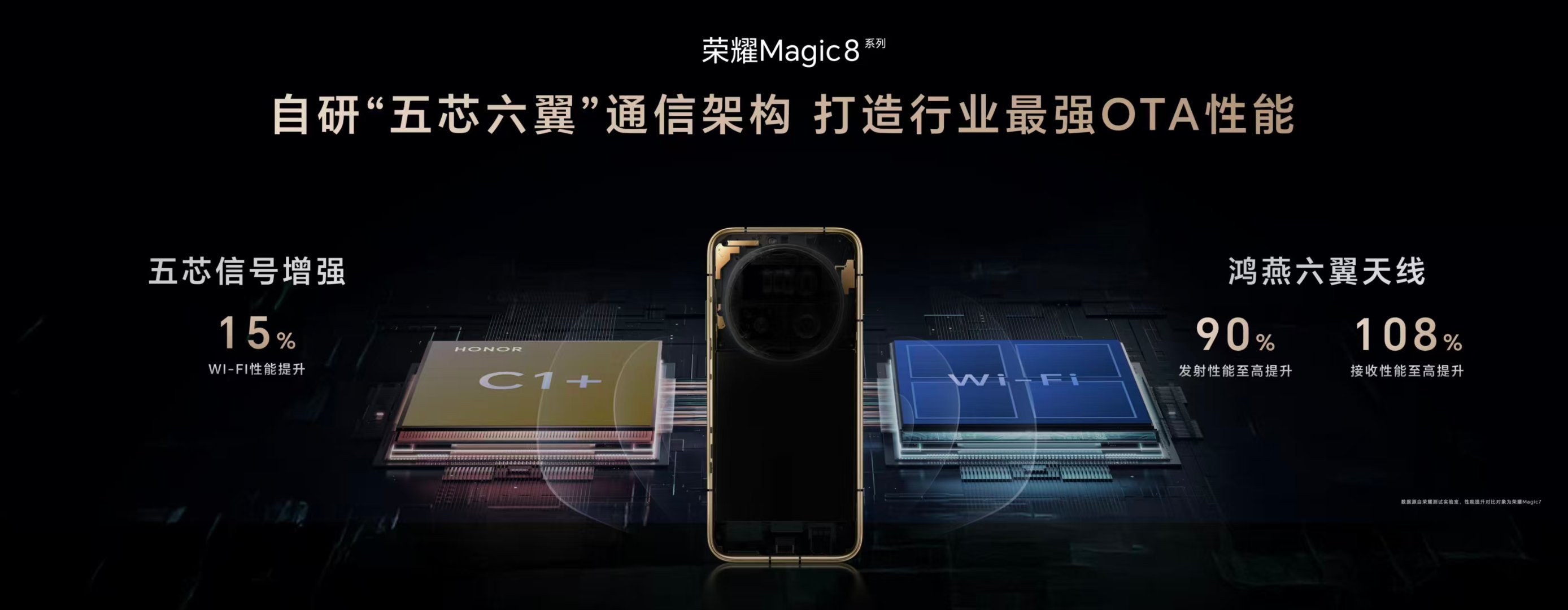 荣耀Magic8系列把通信老本行整明白了：自研“五芯六翼”架构+鸿燕AI云图，信