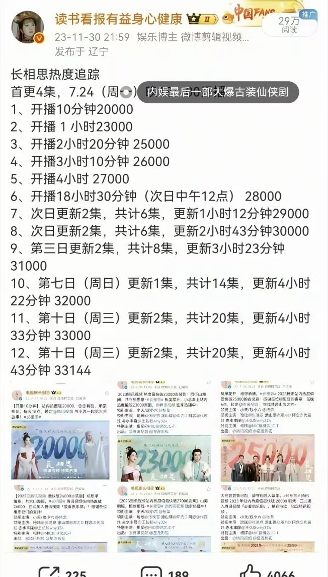 让内娱看看什么叫真正的大爆剧！《长相思》三周年，数据太硬核了！时间过得真快，《长