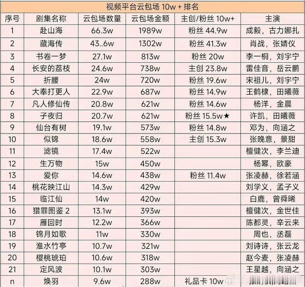 笑不中了～谁懂啊！打满了鸡血想参照藏海传处处描边～结果[笑着哭][笑着哭]拉