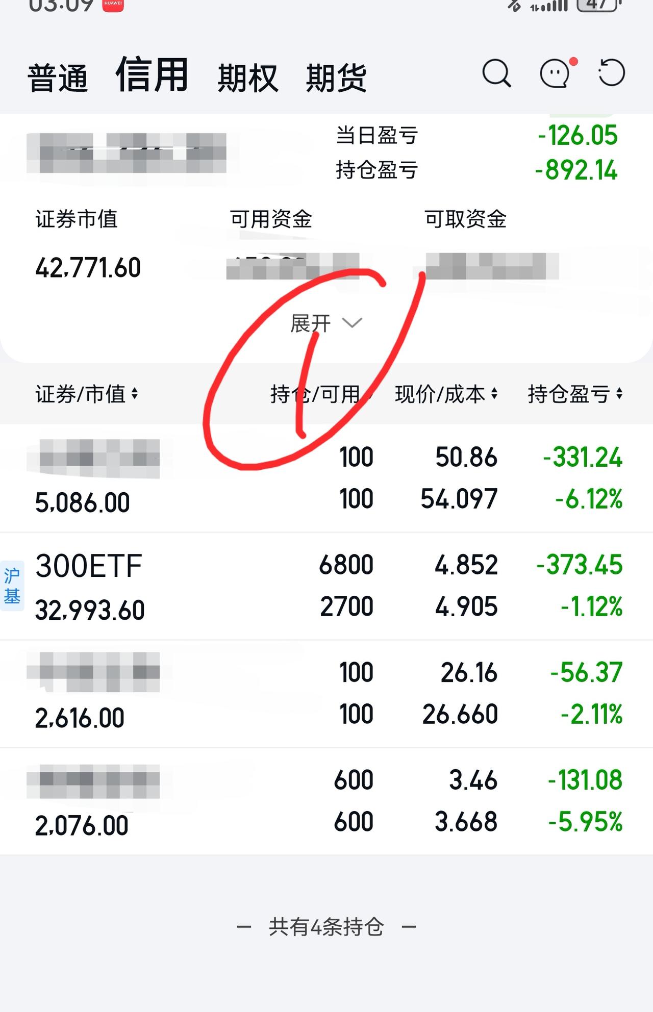 老手说股：（4）家人们，这个市场好奇葩，手中的股票涨得时候轮不到，跌得时候比谁