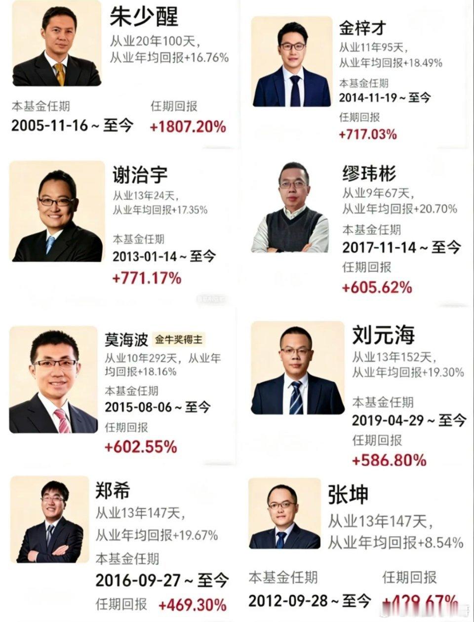 这八位基金经理谁是你的神稳健派：朱少醒、谢治宇、郑希，适合追求长期稳健、不想频繁