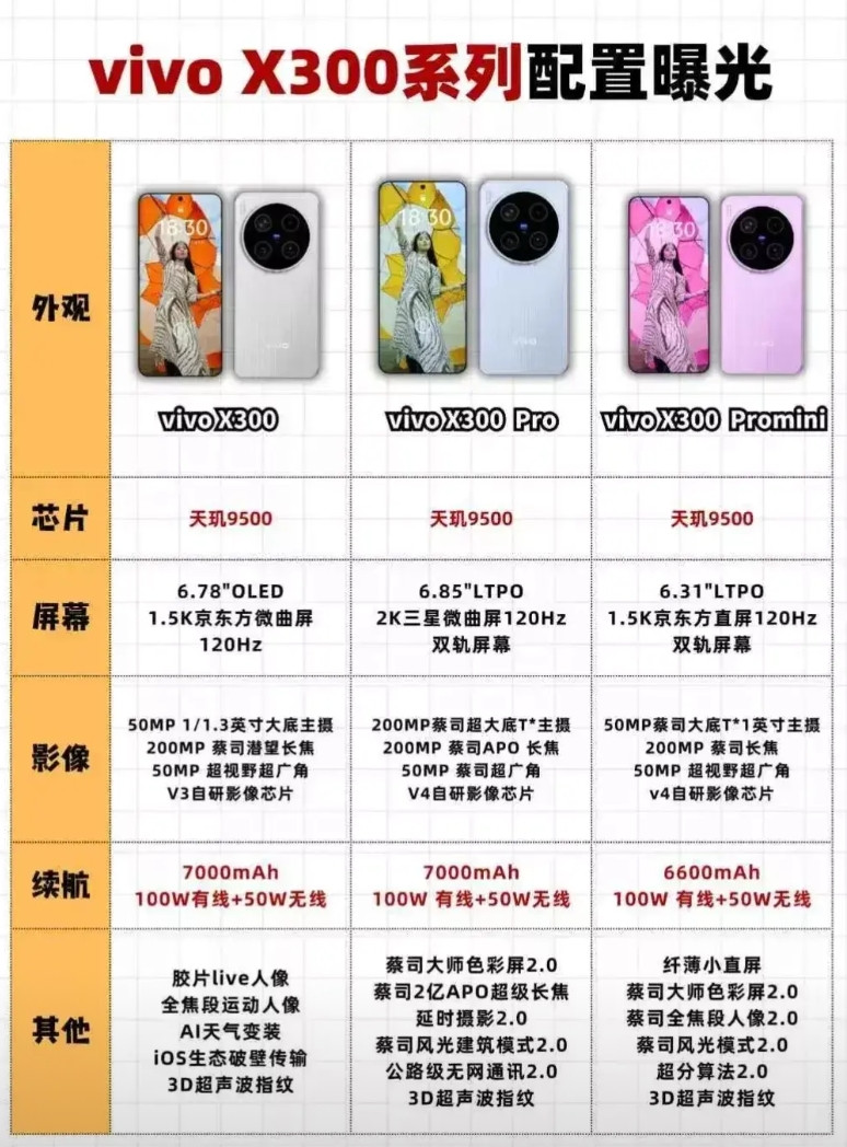 vivoX300系列配置曝光直接杀疯！天玑9500芯片、大底主摄、超大电池全安