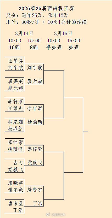 第25届西南棋王赛8强对阵围棋