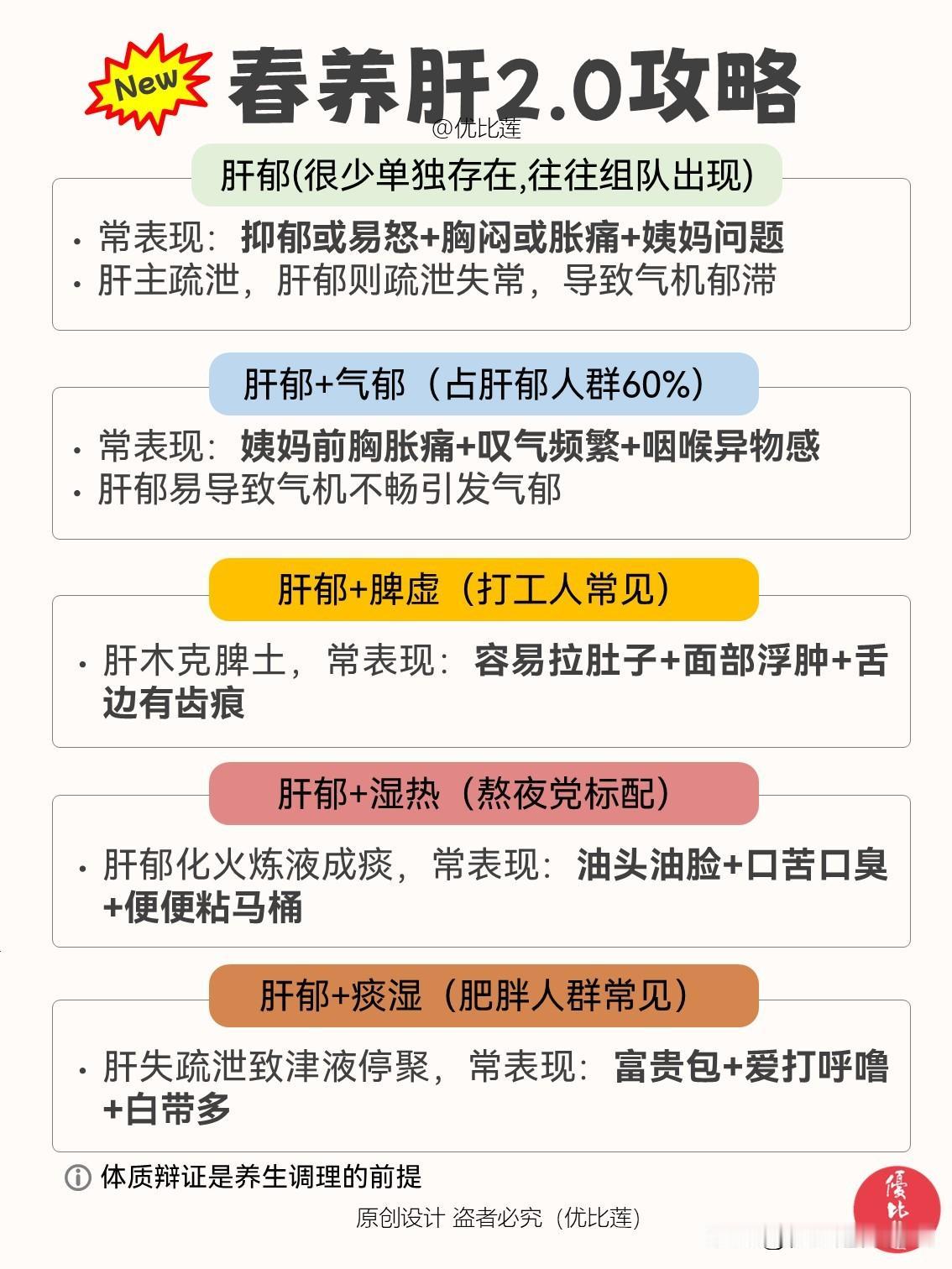 🔥春天养肝2.01、为啥春天要养肝呢？春天属木，阳气升发，肝也属木，两者