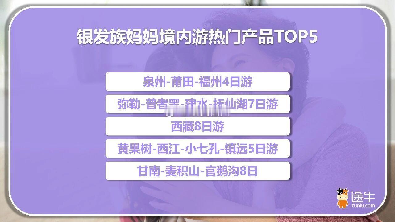 母亲节出游热门客源地TOP10厦门福州和泉州成为热门地