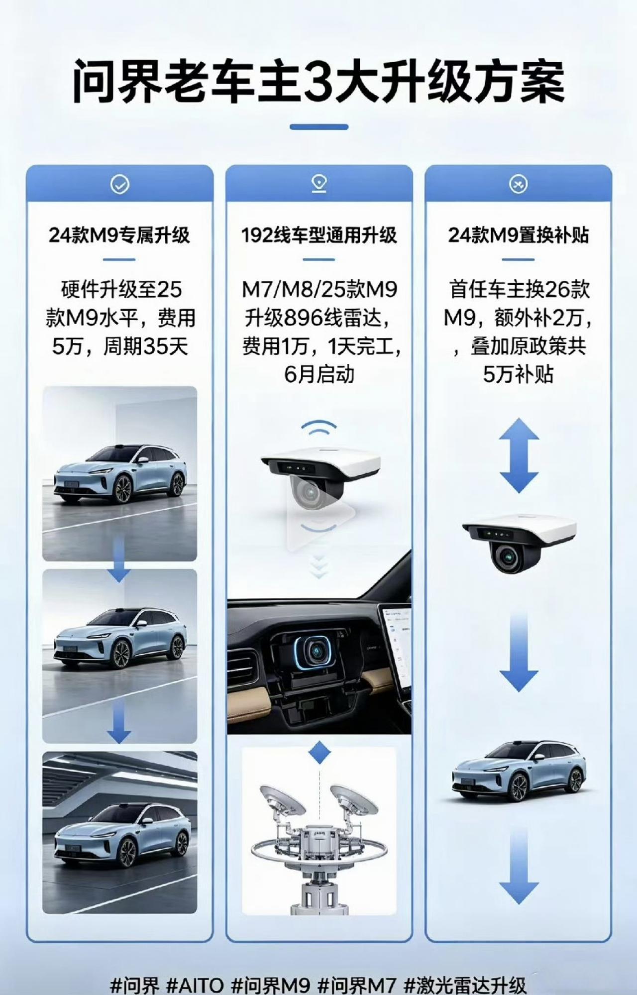 余承东这波操作，我真担心鸿蒙智行会卷到没朋友啊！鸿蒙智行帮老车主升级到896线