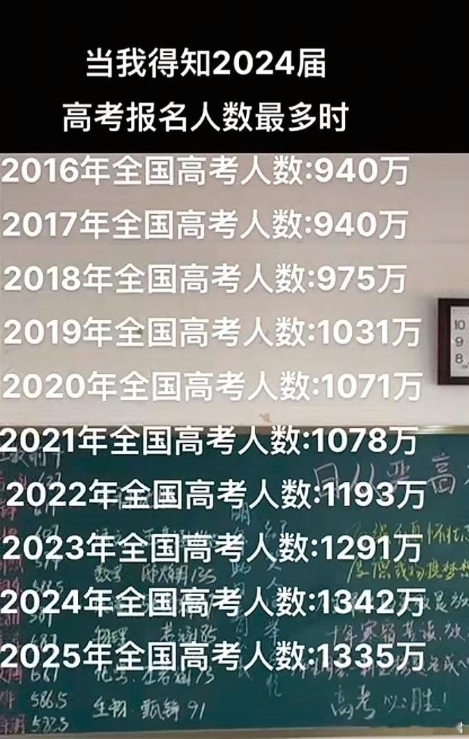 没有人会一直倒霉，除非你是21届的中考生，24年的高考生​​​