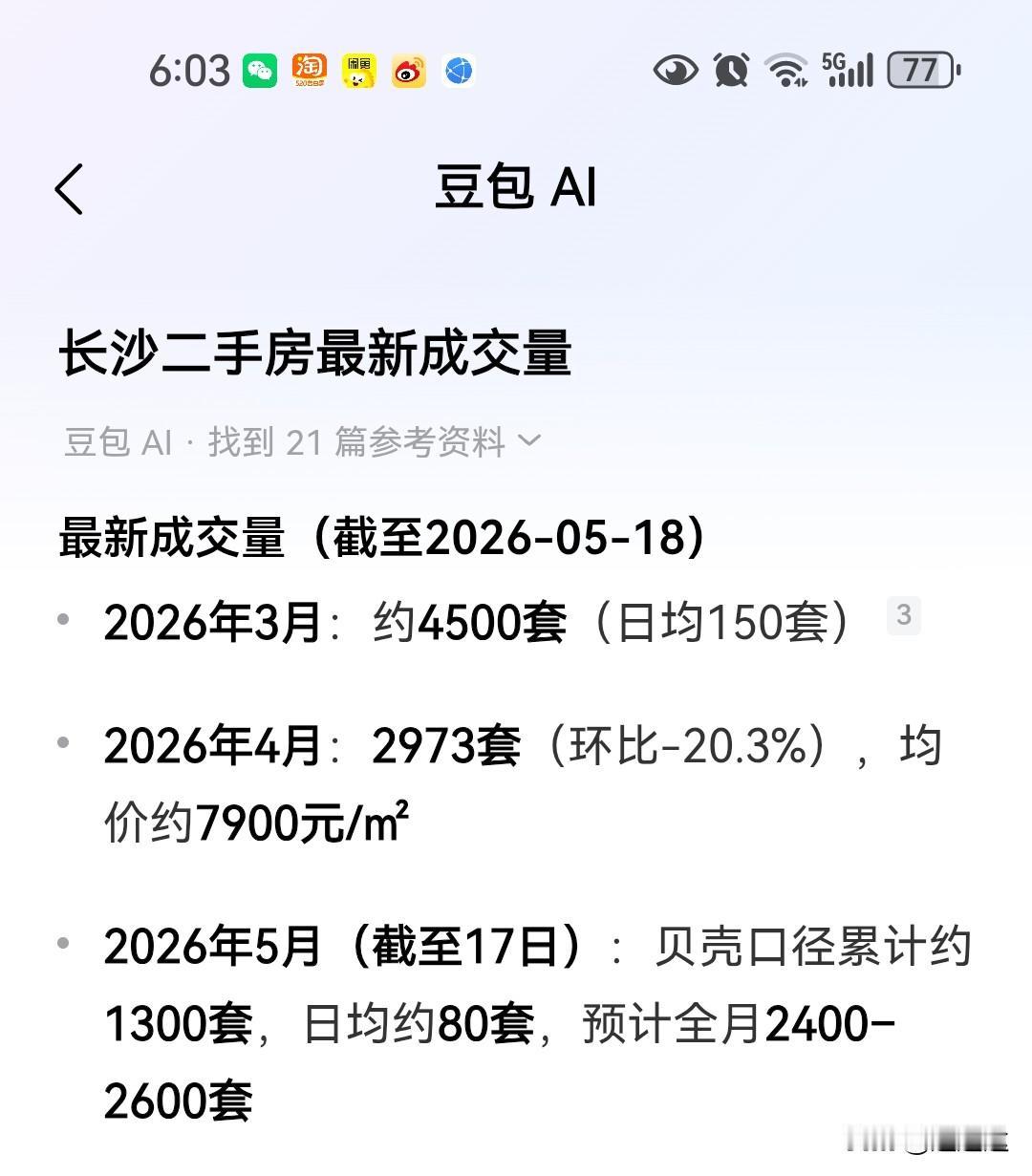 长沙二手房今年比去年更寒冷，虽然是全国省会城市房价最低的，只有三月份一个月成交量
