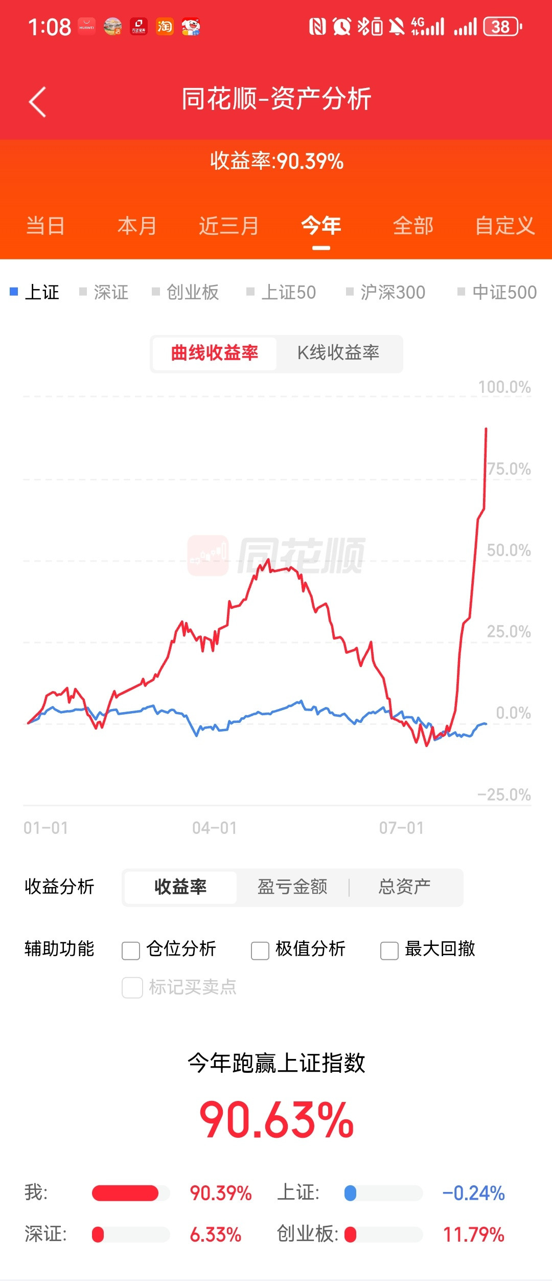 项目账户今天井喷了！
