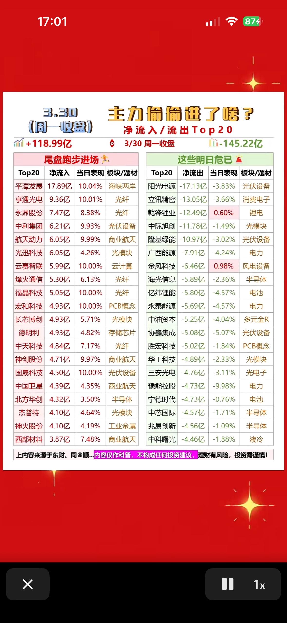 3月30日主力偷偷买入动向揭秘！净流入/流出Top20大盘动向一览3月30日