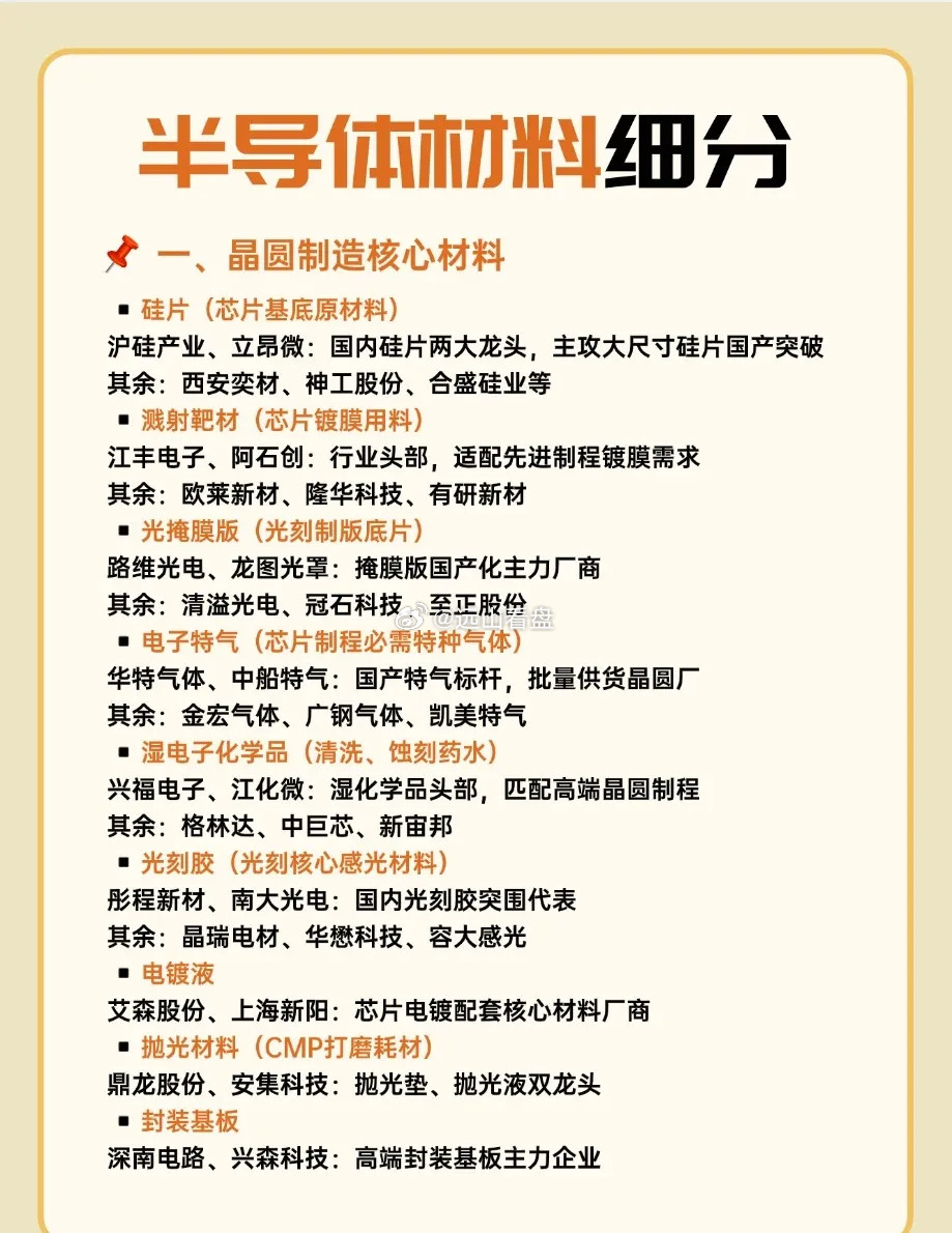半导体材料细分以上内容仅个人总结整理分享，不构成任何建议！理财小白半导体半导