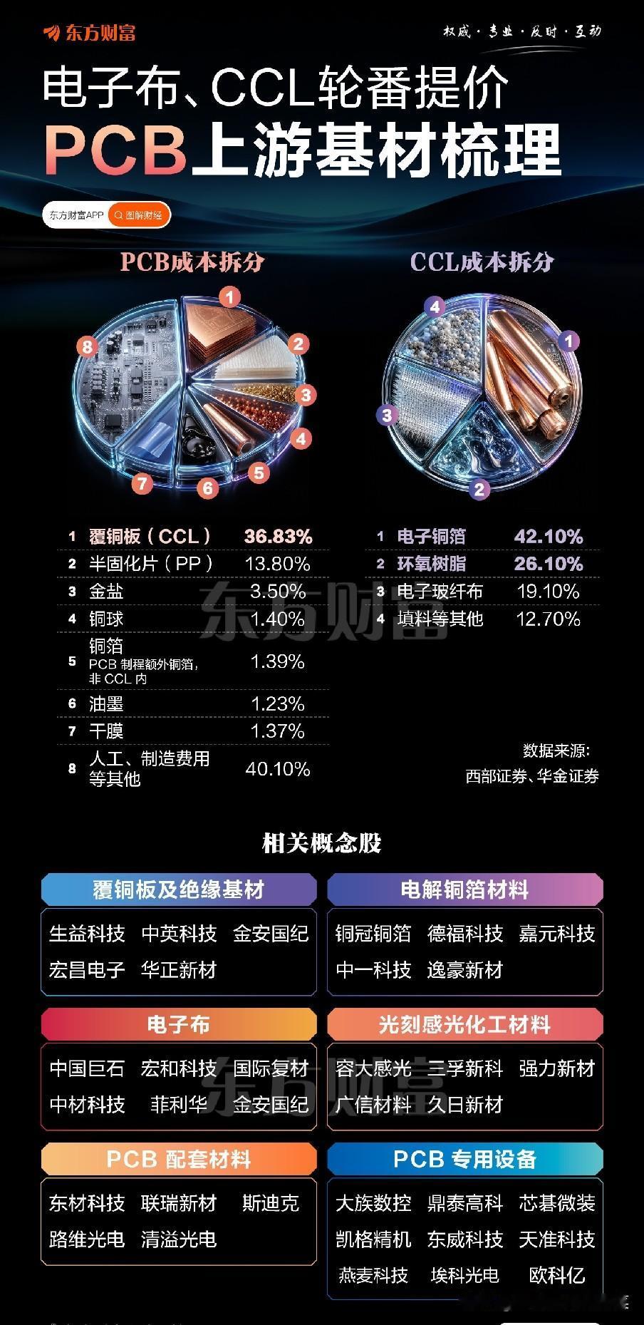 涨价信号悄然传来，一块电路板背后隐藏的产业变化很多人每天都在使用手机、服务