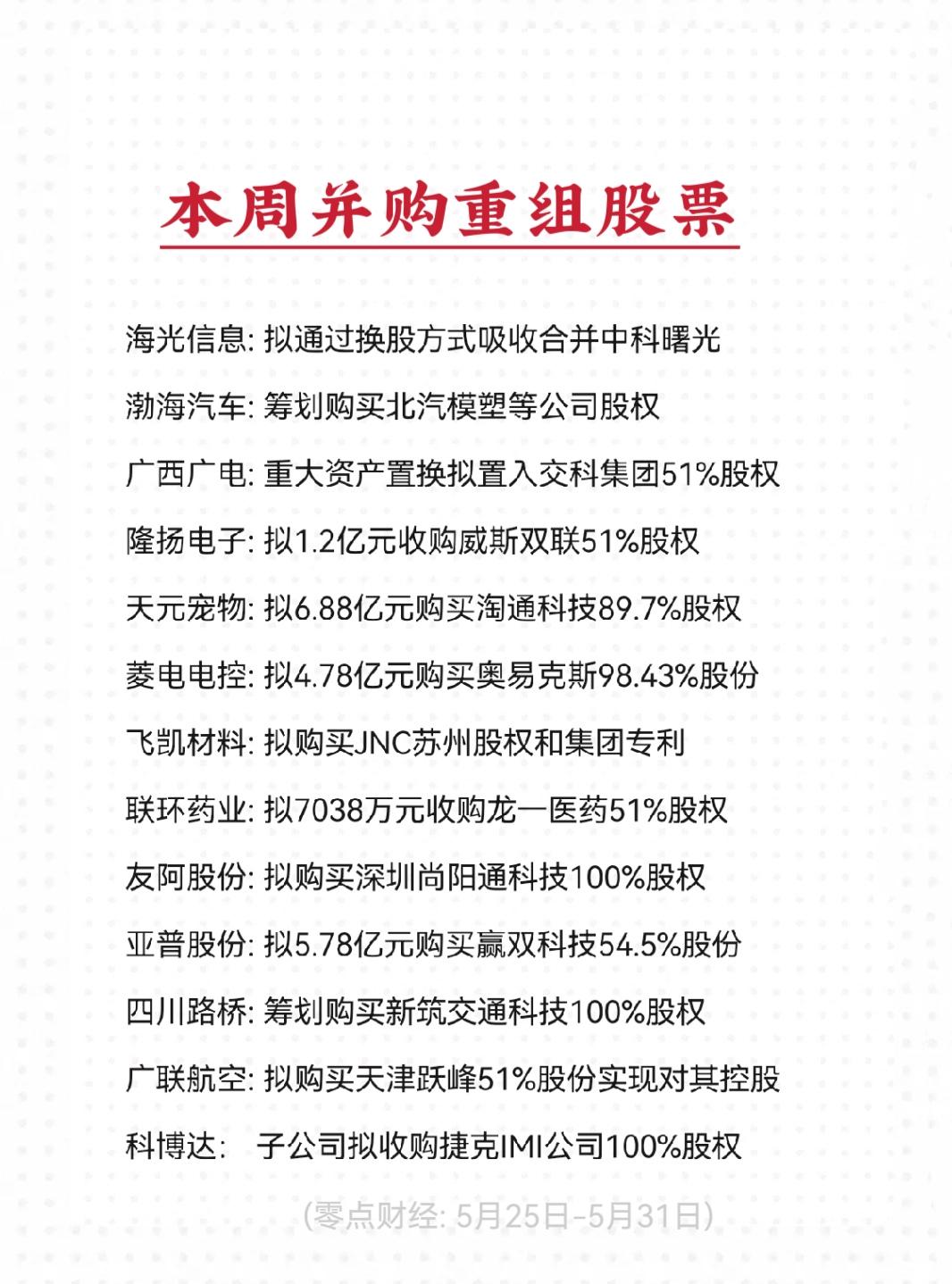 本周公告拟并购重组(初始信息)的股票名单