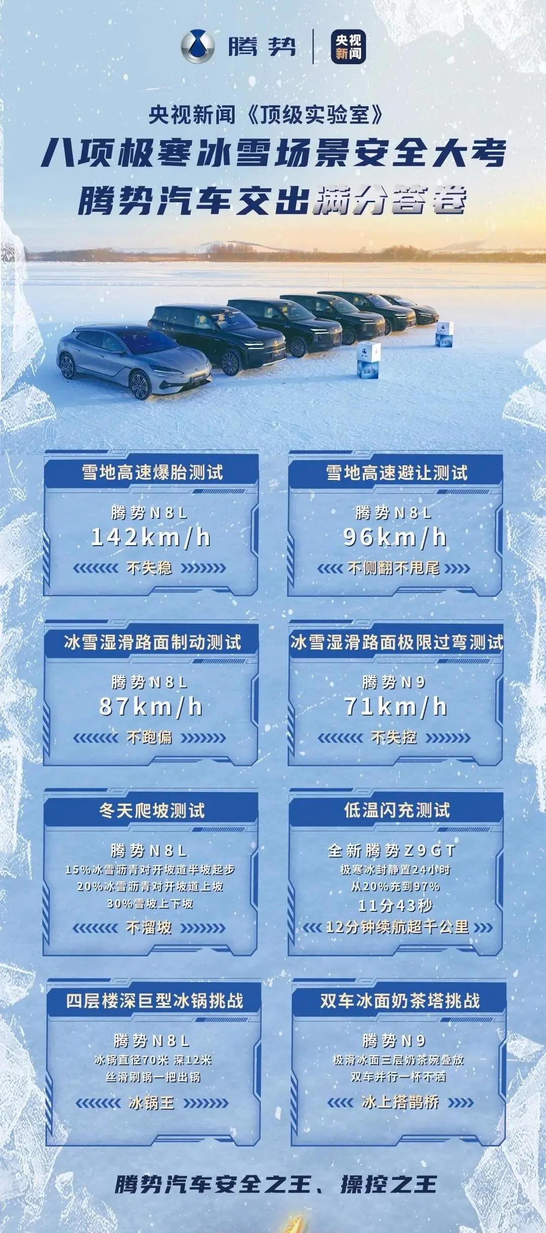 以后比亚迪不用看懂车帝脸色了，央妈给咱试过了。近期，央视新闻《顶级实验室》，在