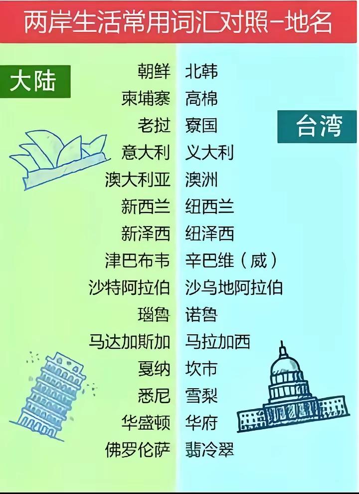 图中15个音译地名，除了意大利双方音译应该是一样的，其他的可以说还是有很多差别的