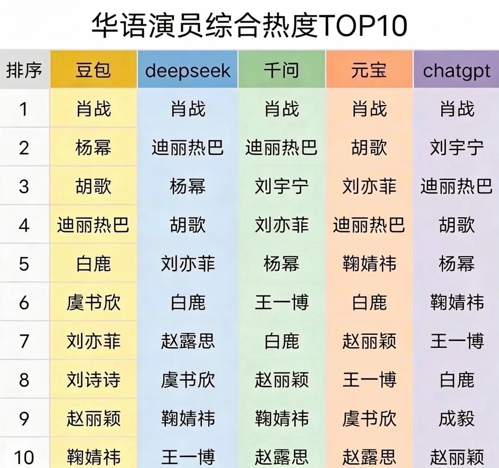 居然没有豆瓣代言人…