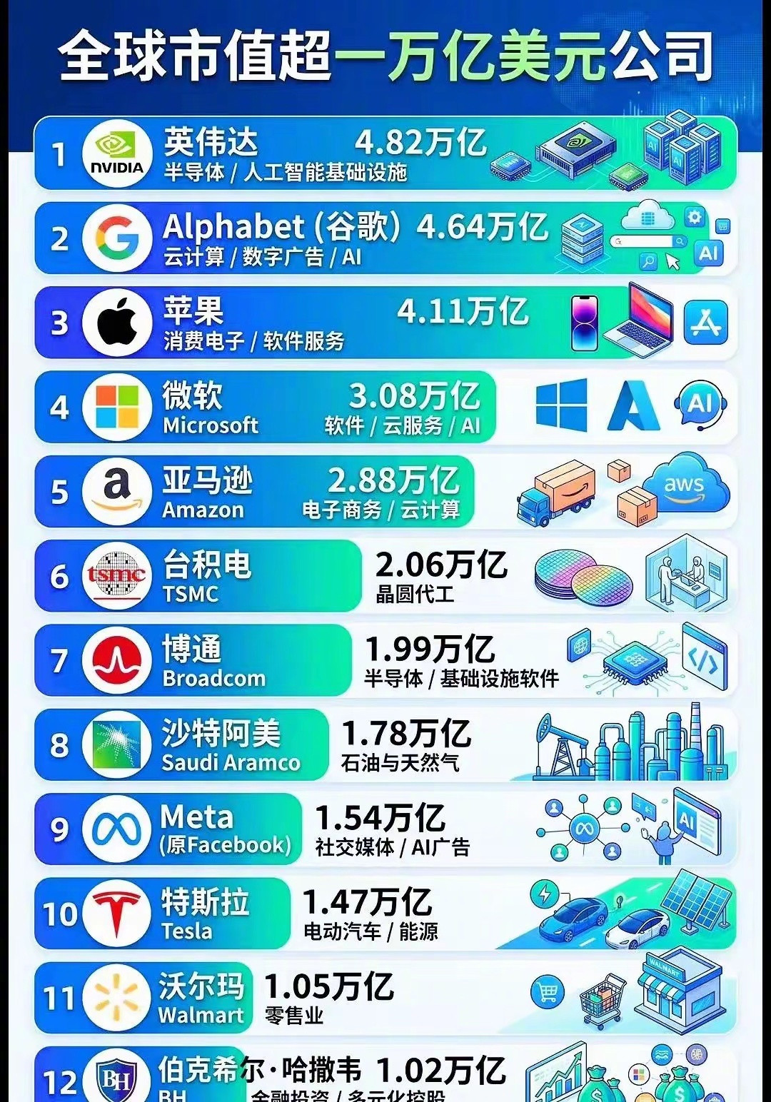 万亿企业