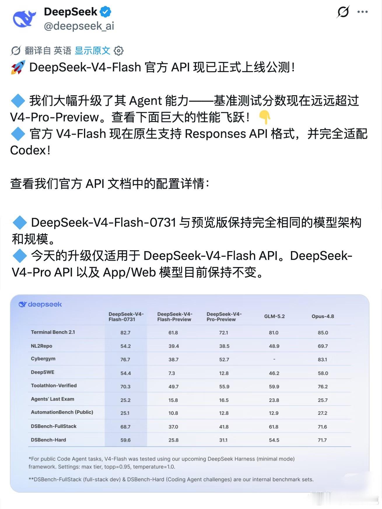 DeepSeekV4Flash正式版上线重磅｜DeepSeek-V4-Flash