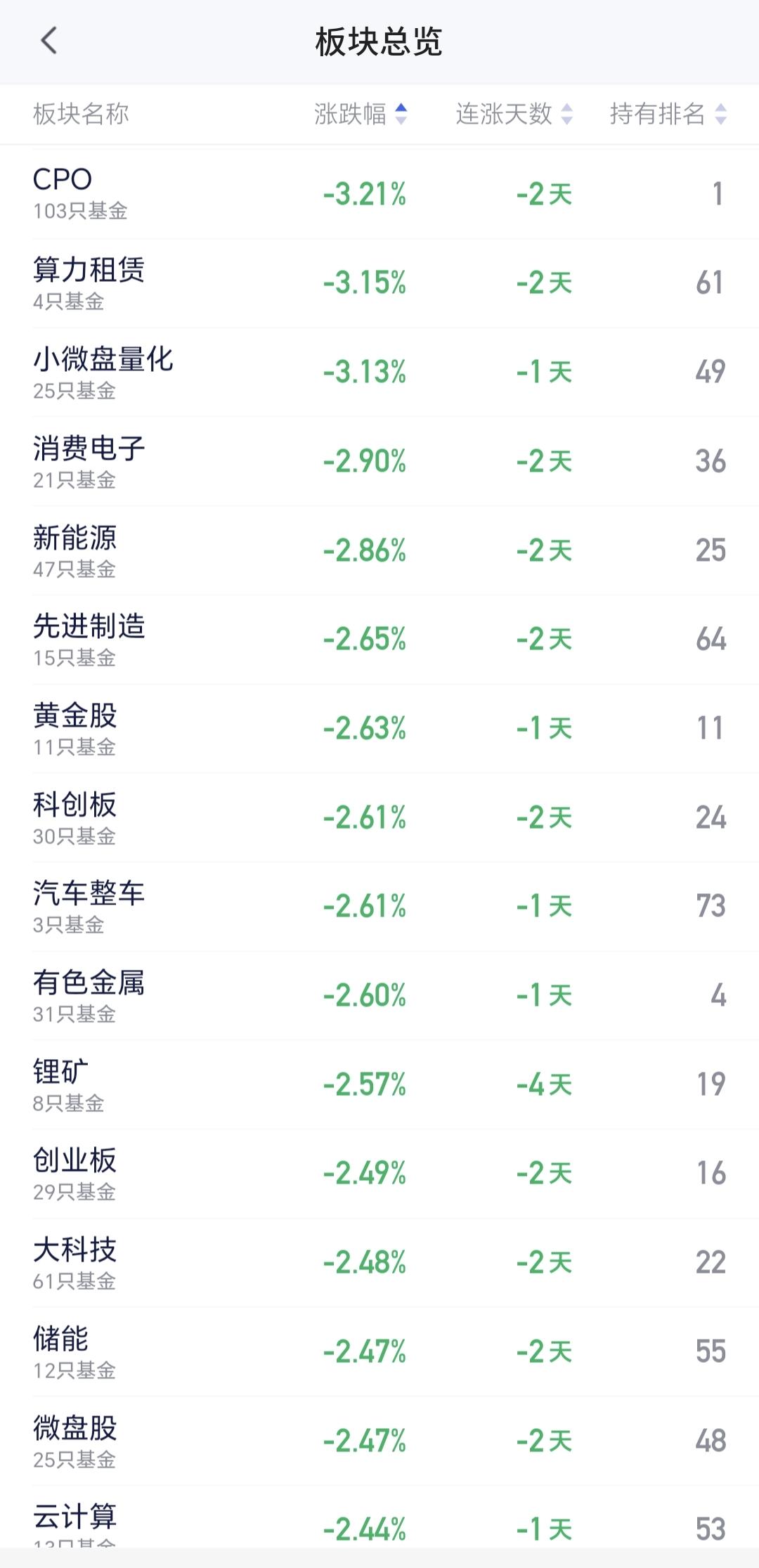 基金：Cpo板块大跌，现在能不能进场CPO板块今天大跌，现在盘中估值下跌了3.
