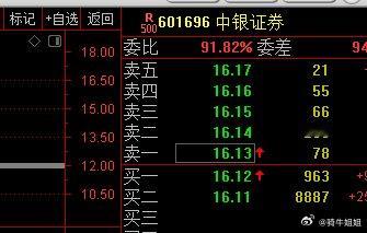 下午券商个股出现了跌停动作，这个对指数的情绪影响很大。​​​