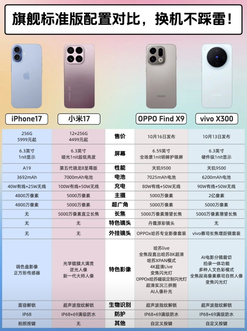 这么一看，本来想选iPhone17的兄弟纠结了...都说今年iPhone17