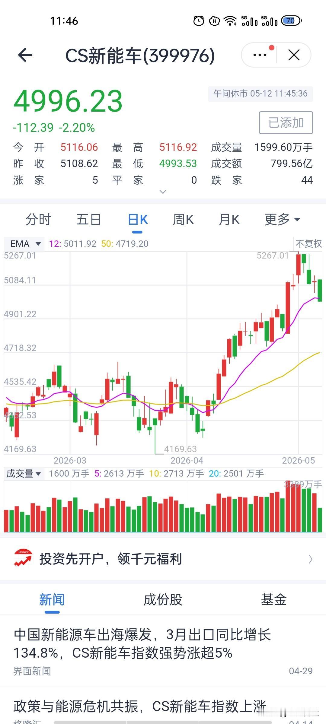新能源持续阴跌背后，真实逻辑已经很清楚近期新能源一直震荡阴跌，我觉得并不是普通